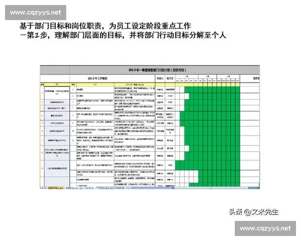 以目标管理为核心提升组织绩效探索有效实施策略与方法