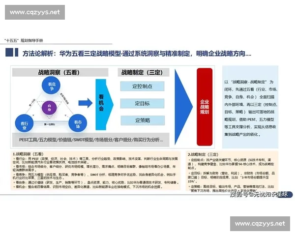 以风险管控为核心构建企业可持续发展战略框架与实施路径分析